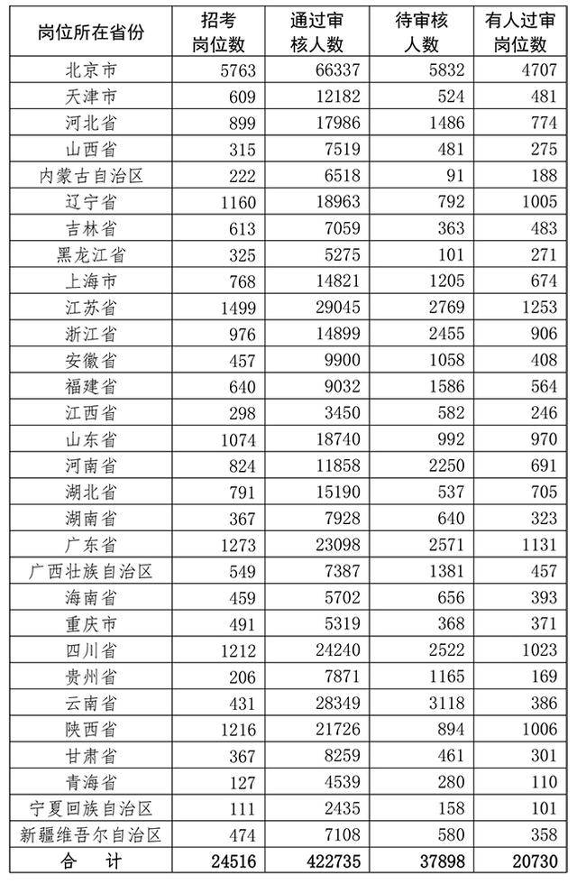 南赵楼人口统计表_新生人口统计表