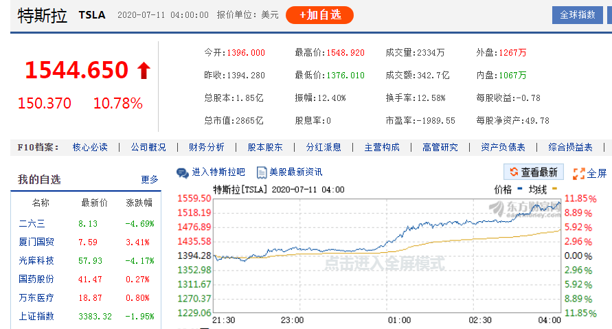 特斯拉|特斯拉市值再创新高，恒大健康如何实现后来者居上?