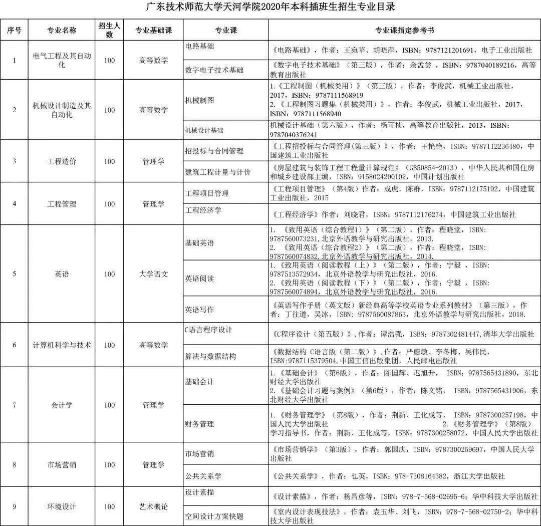 广东技术师范大学天河学院