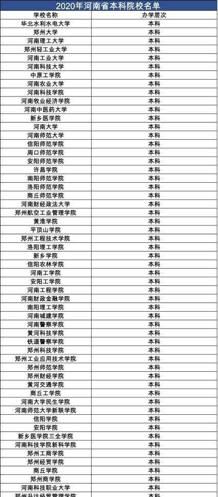 郑州三本排名_郑州高中排名(3)