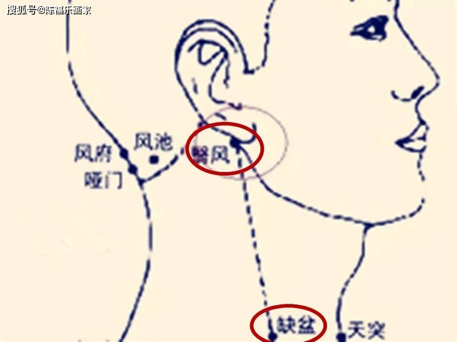 该法对 感冒十分显著,大部分可以手到病除,可以从翳风穴开始往缺盆穴