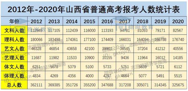 运城高考达线率排名_东京残奥会退票率达21%(2)