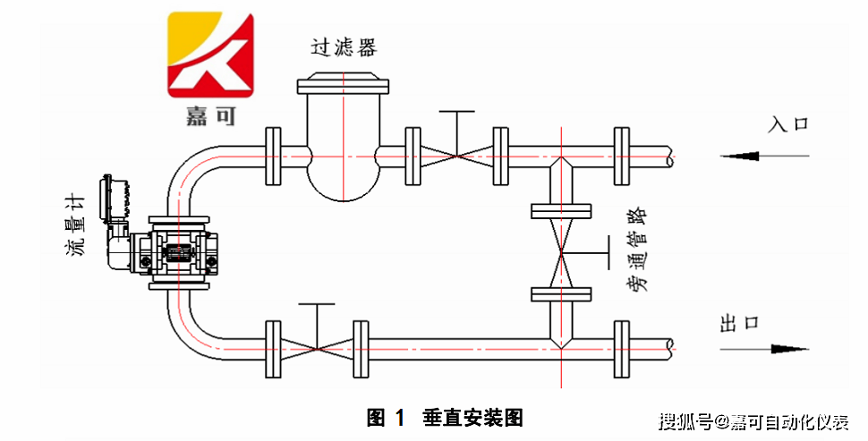 气体流量计厂家告诉你,如何正确地安装气体罗茨流量计