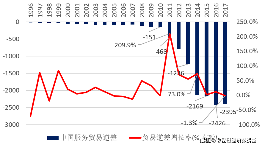 外贸顺差gdp_我国外贸顺差区域来源 演进及启示