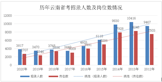 2020云南高三省考排名_2020全国高考分数线排名:河南、吉林、云南、浙江等