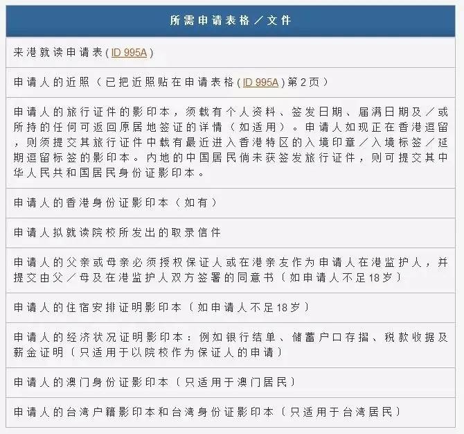 陈宝国儿子就读英国那所学校_港澳台联考哪些学校可以就读_港、澳、台投资房产