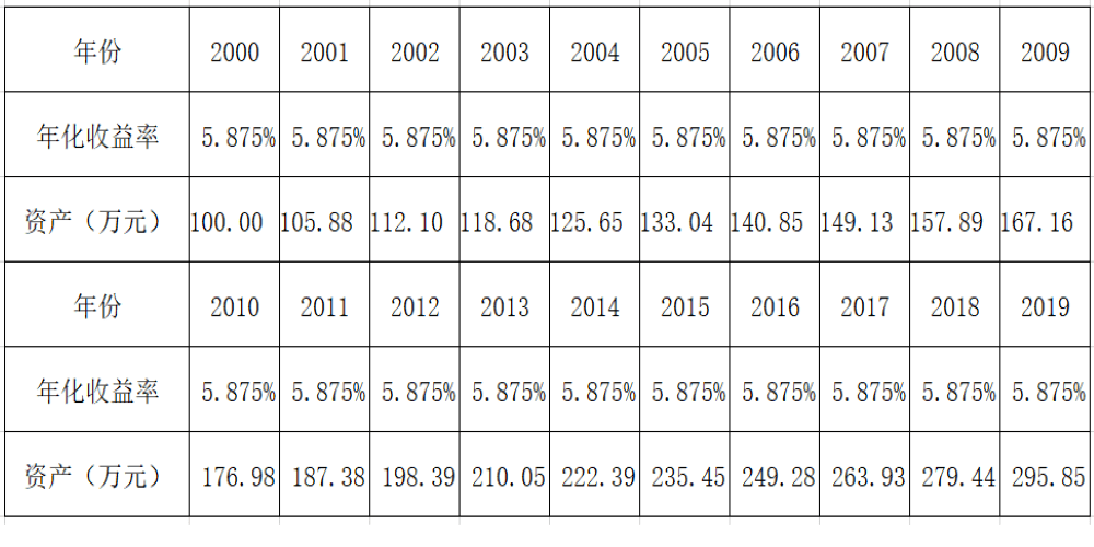 2020年番两番GDP_中国gdp排名2020年(3)