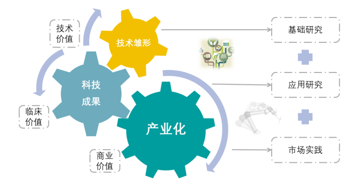 团队|《企业面对面》SII第3期 | 天智航CEO徐进：迎难而上，创新不息