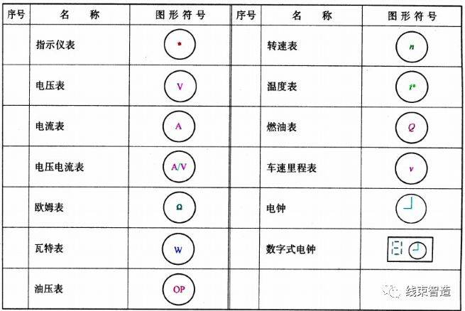 6)传感器符号