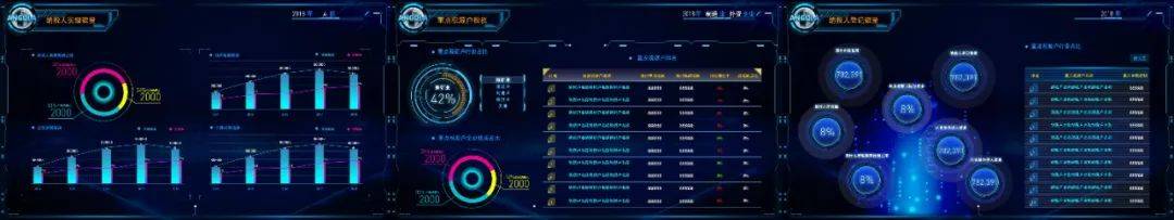 设计|百分点大数据技术团队：大屏数据可视化设计与实践