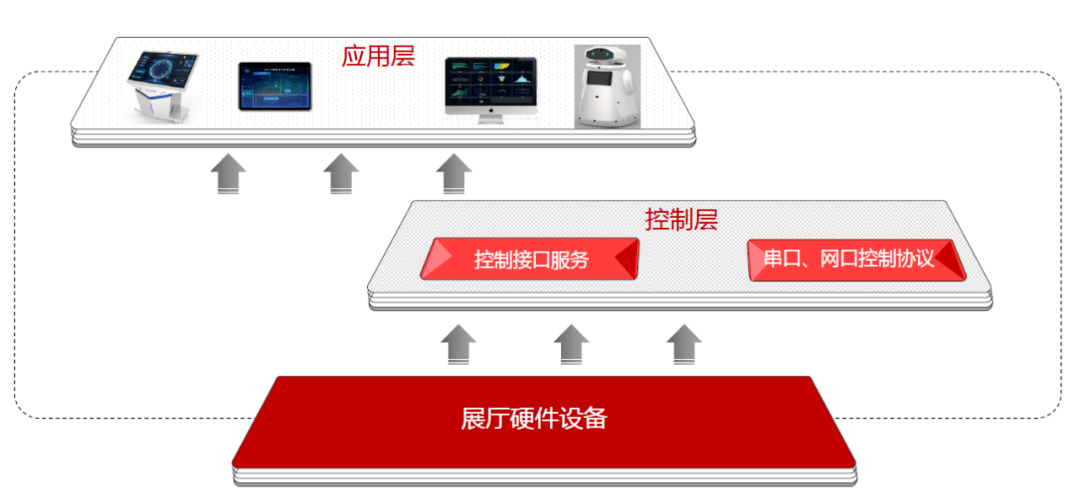 设计|百分点大数据技术团队：大屏数据可视化设计与实践