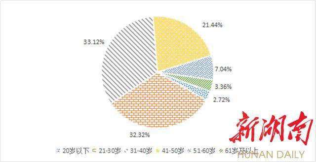 2020年长沙市上半年g_2030年长沙市规划图