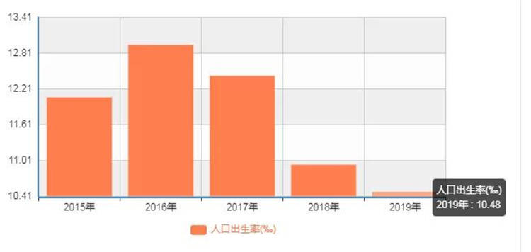 晋城市人口_正式开盘、大房企进入、最新人口数据公布,晋城楼市开始不一样了(2)