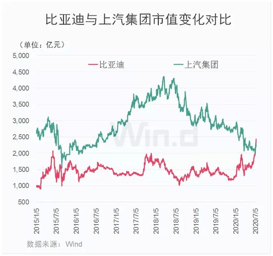 汽车板块|新能源车有多火？特斯拉、蔚来股价新高