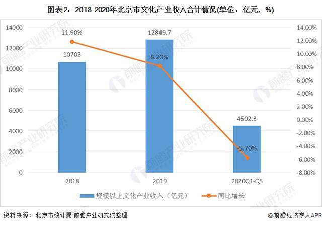 2020年我国文化创意产业市场竞争格局分析