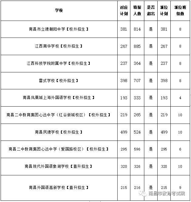 2020南昌初中升学率_招聘!南昌二中2020年选聘中学教师20人公告