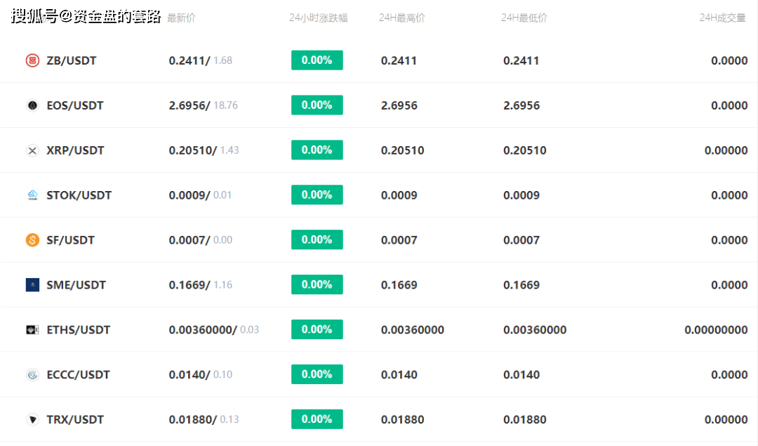 btb交易所正规吗安全吗