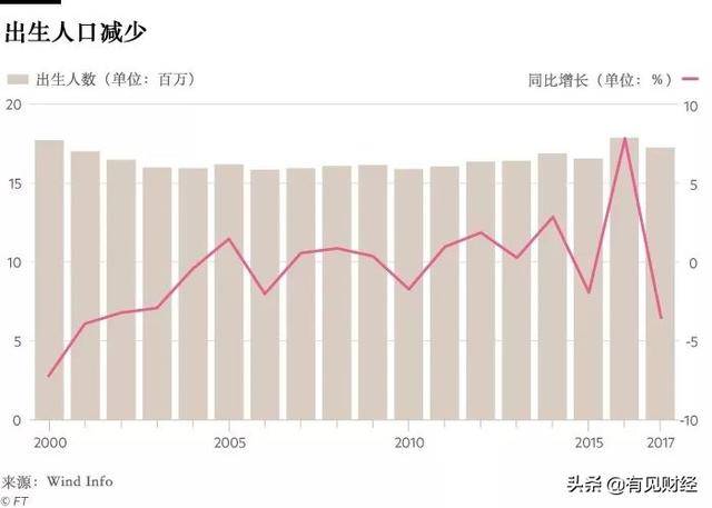 零生育率是否意味着人口灭亡_澳大利亚人口生育率