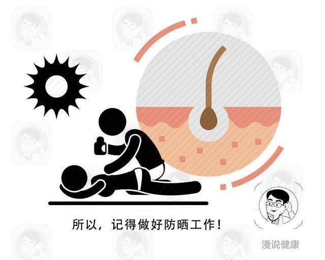 注意防晒配图 7106249fe75d4106839a180509051048.jpeg