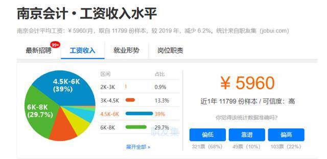 数据标注员工资一般多少钱 89440b91f91a4ca1b157f13c663979a0.jpeg