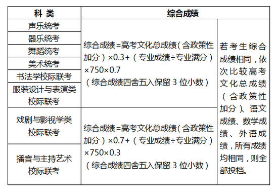 2020河北高考院校排_河北大学2020年河北省本科批各专业录取分