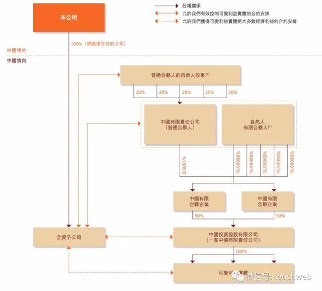 集团|马云减持阿里套现超400亿 掌控蚂蚁金服50%投票权