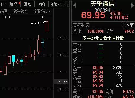 5G大重磅！千亿龙头飙涨，最全产业链名单曝光，