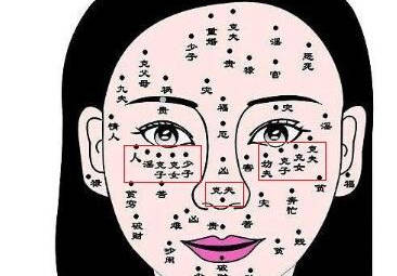 超有福气的女人面相痣图解1,在额角或眉毛正下方偏鼻子的地方长痣的