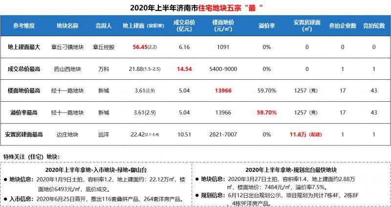 2020年上半年济南的g_2020年济南地铁规划图