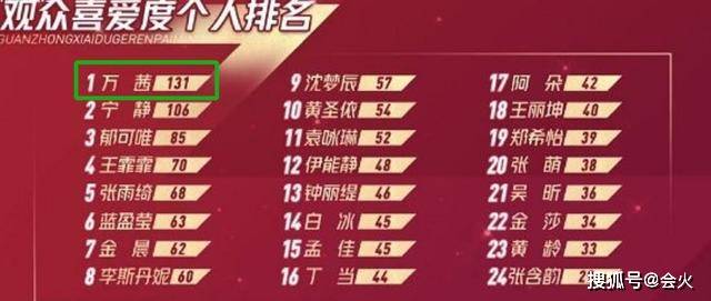 姐姐|原创万茜被曝车祸粉碎性骨折后，《姐姐》回应退赛传闻，张萌发文祈祷