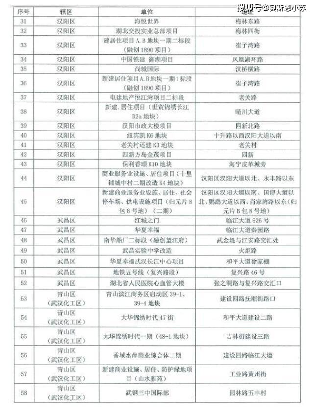 2020武汉市各区重点_武汉各区高中2020年分配生数据大分析!这所(2)