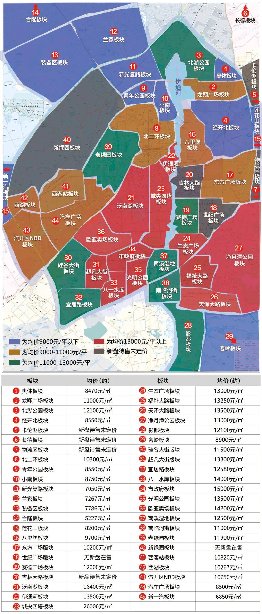 原创独家:长春45板块新房价格地图!看看你家房价涨多少