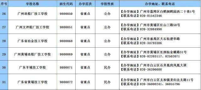 教育|2020年广东技工教育招生院校名单发布