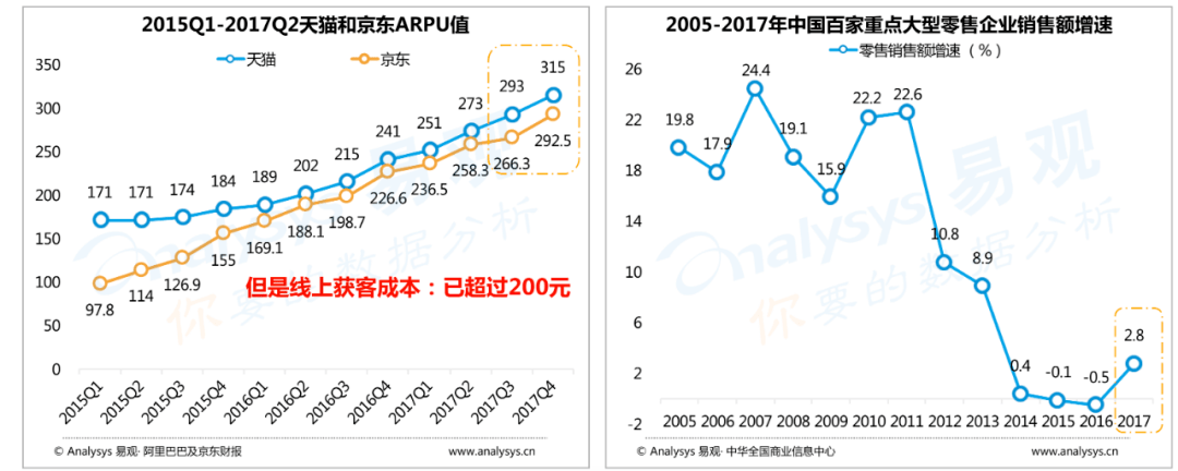 运营|智能用户运营赋能零售运营数字化（DIC）