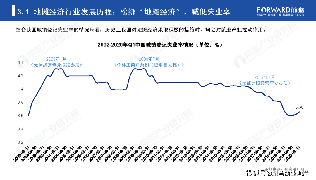 我国的地摊经济总量_地摊经济