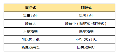 假货|同样是网购，凭什么别人能装出五星级卫浴，而你只配买到假货？