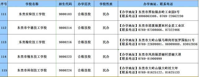 教育|2020年广东技工教育招生院校名单发布