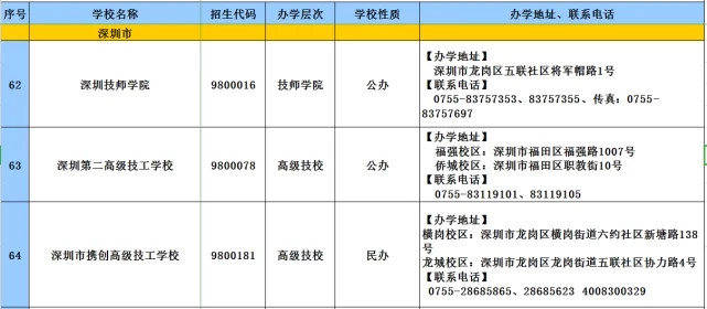 教育|2020年广东技工教育招生院校名单发布