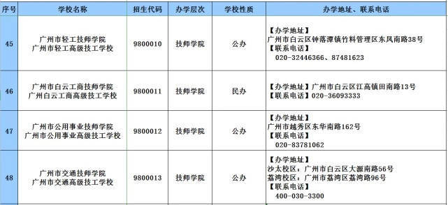 教育|2020年广东技工教育招生院校名单发布