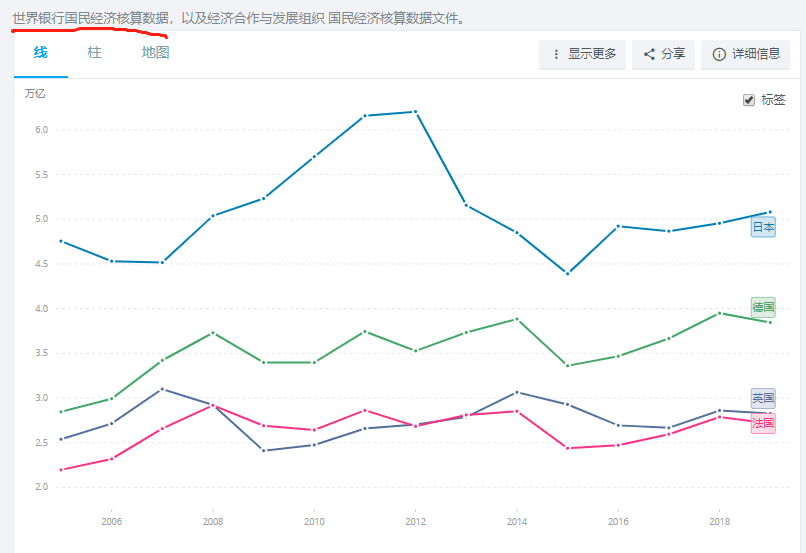 欧洲的gdp_欧洲地图