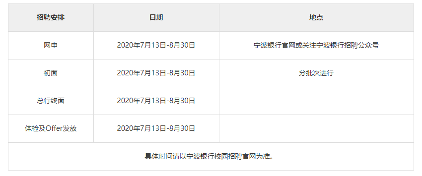 消息资讯|2021宁波银行提前批校园招聘公告