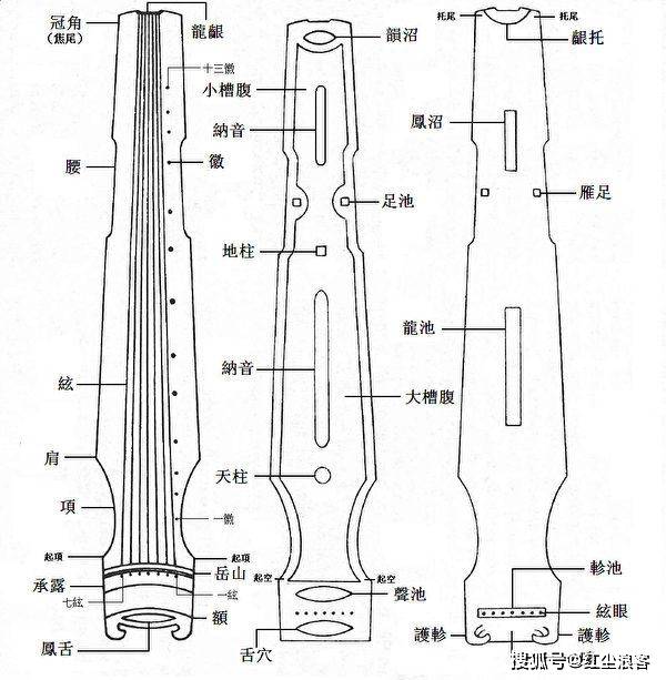 三,古琴音色是对天道,地道及人道的尊崇