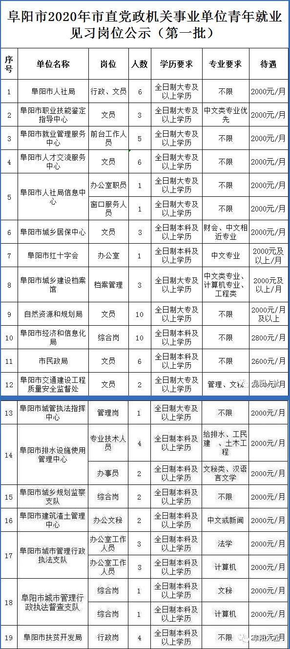 阜阳市2020年人口统计_阜阳市地图