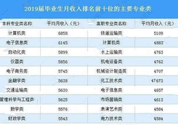 gdp收入排行榜2020_GDP超万亿美元的16个国家 中国为美国的四分之三,印度人均最低(2)