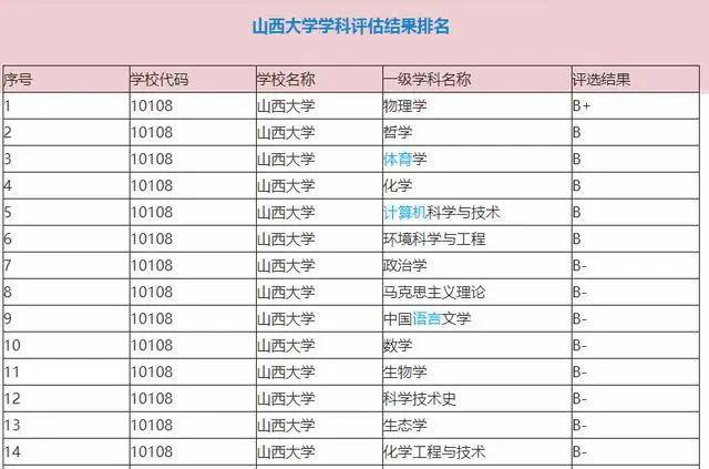 半岛体育官方网站定位：河南京大学学是天下一流学科扶植高校占劣势。(图7)