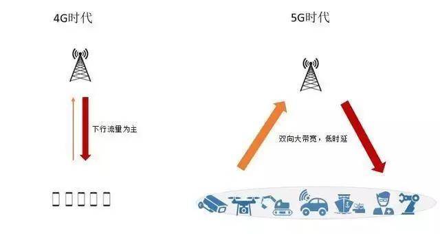 消息资讯|5G最新标准：纳米级“舞蹈”提升手机八成上行速率