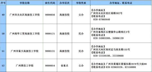 教育|2020年广东技工教育招生院校名单发布