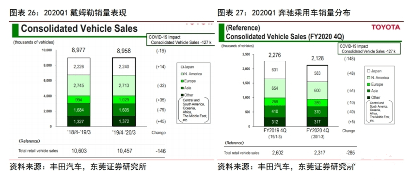 2020年美国各个地方g_2020年美国总统大选