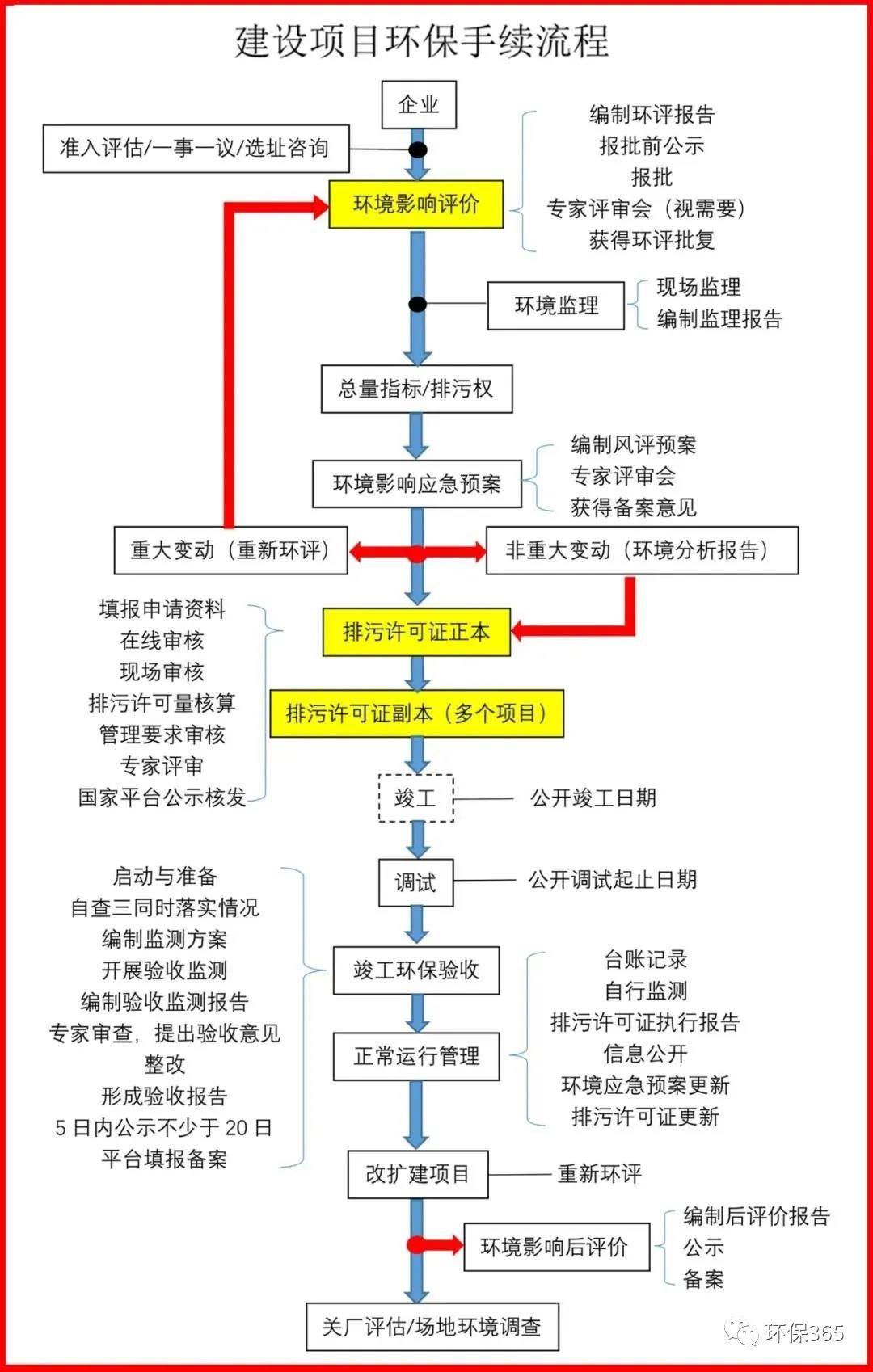 危廢法由于國度對(duì)環(huán)評(píng)懲處力度加大2021/10/13醫(yī)療廢物