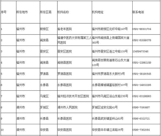 哪里可以做核酸检测报告 023c09c557d64c51a9f07216a490df42.jpeg